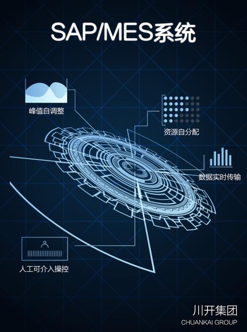 智慧工厂
