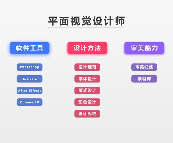 视觉传达设计是什么